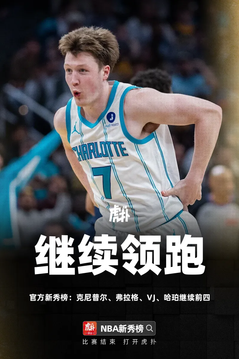 乐鱼网站-官方新秀榜：克尼普尔弗拉格VJ哈珀继续前四，贝利升至第五